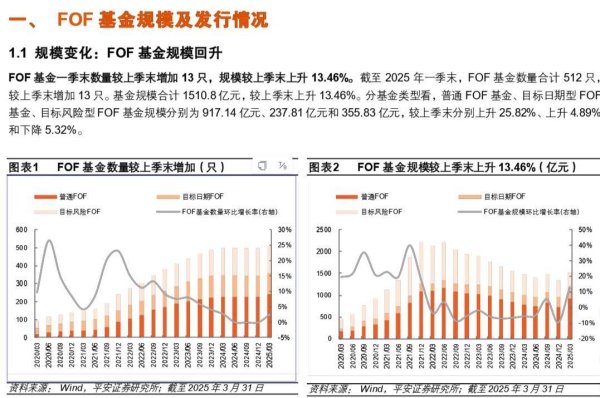 全国有多少个证券公司 公募FOF2025年中观察：多家基金公司FOF产品业绩稳健攀升，精细化发展明显
