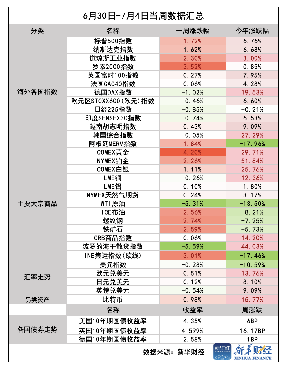 截屏2025-07-05 